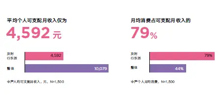 趋势性消费_趋势的图片_家庭日常消费趋势图片