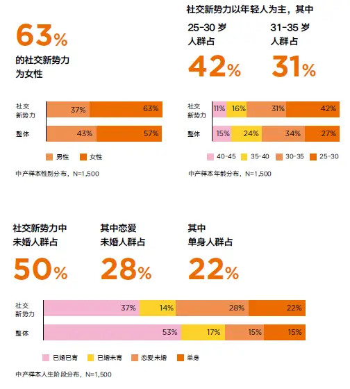 趋势性消费_趋势的图片_家庭日常消费趋势图片